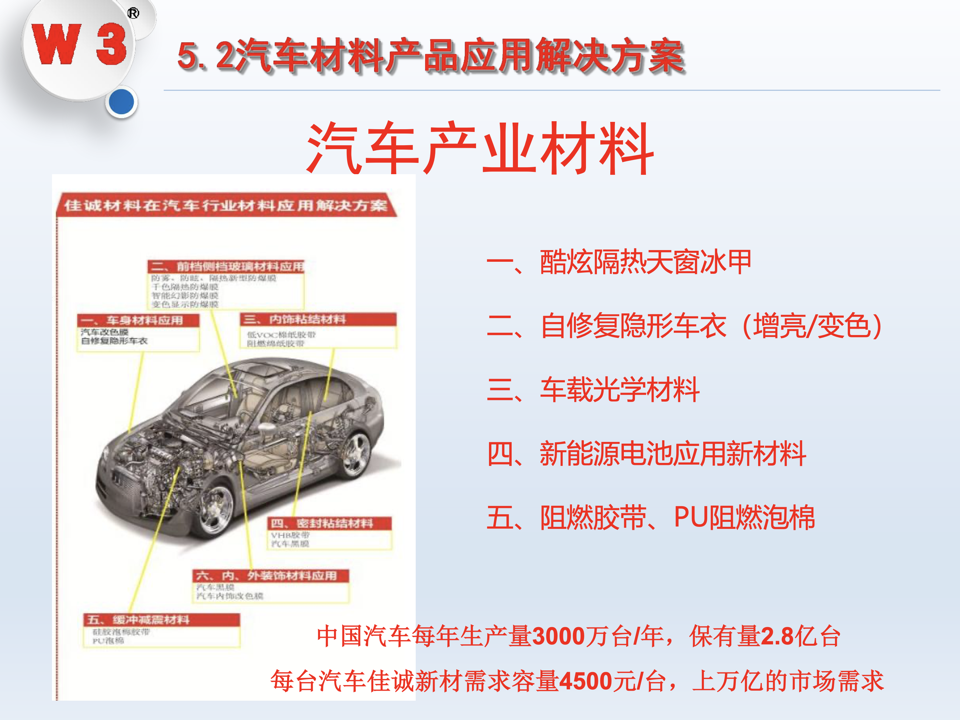 汽车功能材料解决方案
