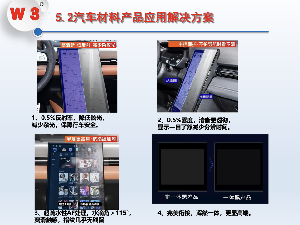 汽车功能材料解决方案 第33页