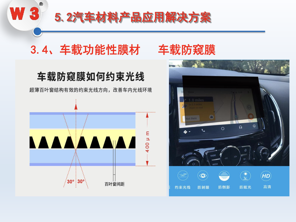 汽车功能材料解决方案 第36页