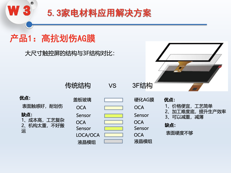 大尺寸显示应用解决方案 第40页