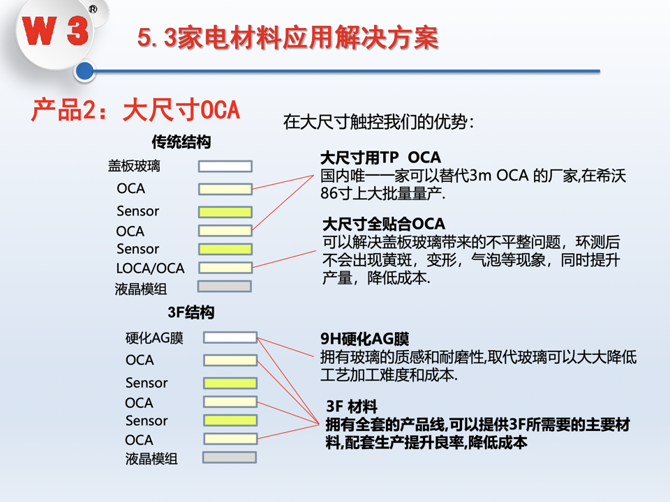 大尺寸显示应用解决方案 第41页